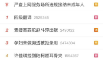 热搜英文,Exploring the Latest Trends: A Comprehensive Overview of Hot Topics in English