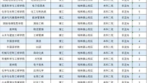桂林理工大学分数线,桂林理工大学历年录取分数线解析与报考指南