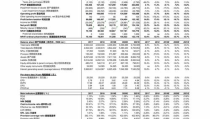 大东方股票,600327，最新价4.97，涨跌幅稳定