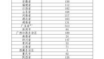 病院护卫科使命归纳（精选14篇）（韵达快递加盟造遭囚禁考核墟市竞赛升温激励摇动）-久久久9极品女人！暂停开业报告