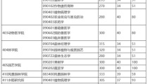 四川农业大学录取分数线,“四川农业大学历年录取分数线解析与2024年预测”