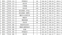 西华师范大学分数线,西华师范大学历年录取分数线及专业录取情况概览