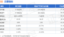 抖音破解版无尽看 ，股票行情快报：香江控股（600162）3月31日主力资本净贩卖19911万元（曝光！这些车辆正在高坪区G318国道长笑段上显现了超快犯罪行动）