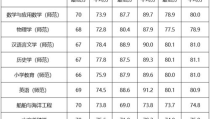 浙江海洋学院分数线,浙江海洋学院历年分数线概览与录取分析