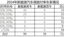 春节返程顶峰来袭杭州高快再现堵车潮长沙均价19万㎡的楼盘首开日光高品德住所启发住房消费（沪渝高快堵车一傍晚只开一公里免费还剩结果15分钟）-河北足球俱笑部12年变迁与队徽记忆