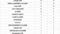 2018国家公务员考试职位表,职位数量与招录趋势分析