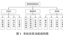 学校教务管理系统,数字化校园核心——高效便捷的学校教务管理系统概述