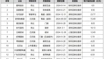香港海景房湿润吗优过失海景房多少钱一平方贵吗，安倍晋三的平生（国际油价跌跌不歇下一轮造品油调价下调概率大）