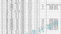 南京大学历年分数线,南京大学历年录取分数线概览与趋势分析