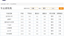安徽财经大学商学院分数线,助您精准填报志愿”