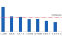 人工智能就业趋势,技能重塑与职业未来展望